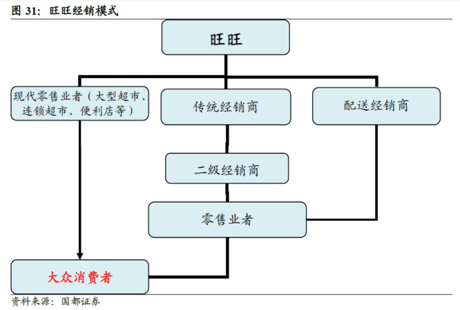 征乐食品