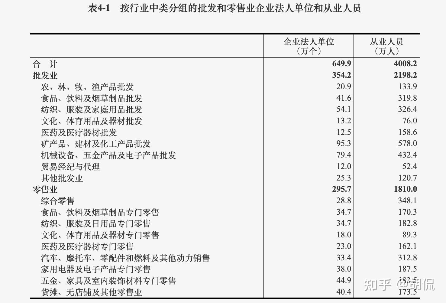 征乐食品