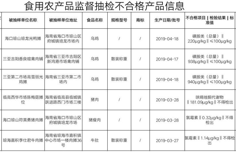 海口散装食品零售